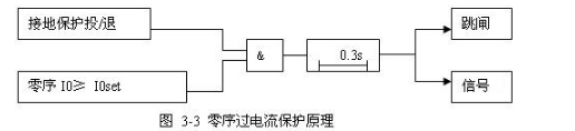 电动机微机综合保护装置