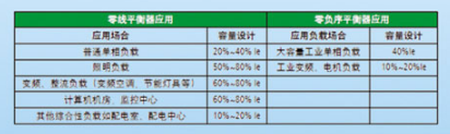 零序电流阻断器价格