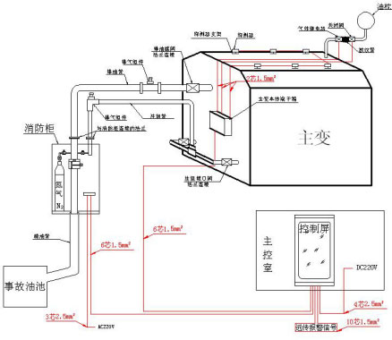 变压器排油注氮灭火装置使用说明书5992.jpg